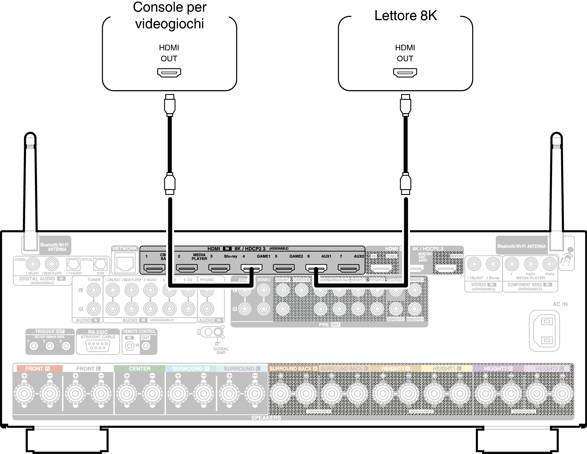 Conne 8K X48E2